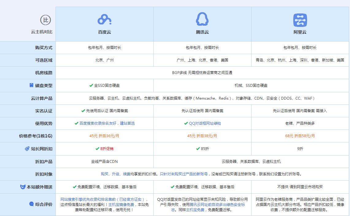 双辽云主机代理对比.jpg